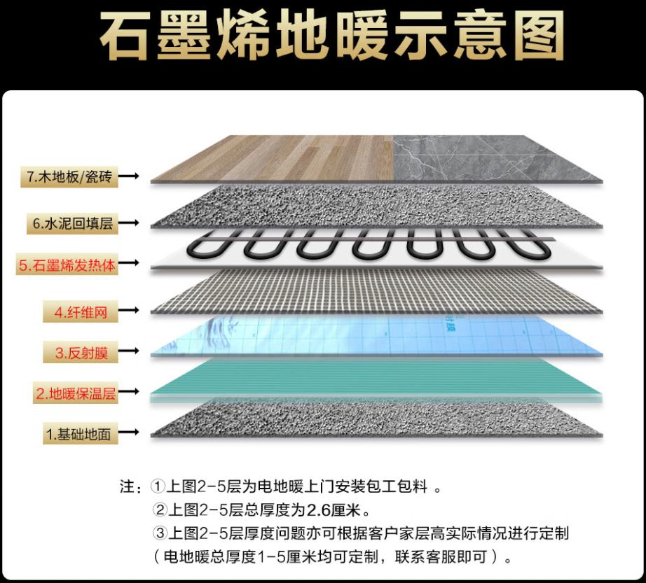 怀化 石墨烯电地暖公司哪家好？施工质量核心标准